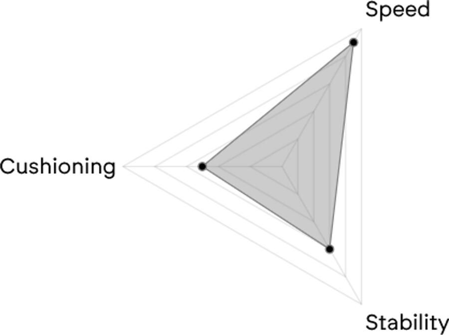 Bullpadel X-Plo Vibram 26i Heren Padelschoen Wit Zwart - Foto 1