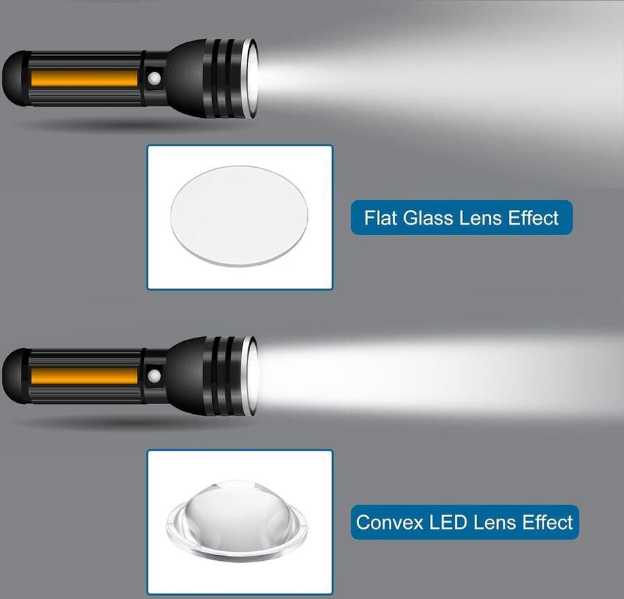 Diameter 36 mm platte convexe lens 15 stuks hoogte 12 5 mm PMMA acryl led optische convexe condensorlens met rand voor zaklamp auto koplamp transparant