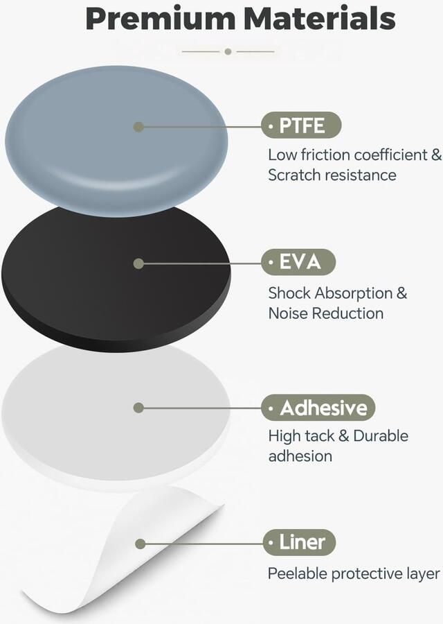 Meubelglijders zelfklevend 16 stuks Ptfe teflon glijders voor