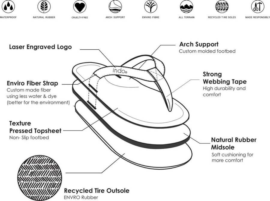 Indosole Slides Essential Dames Slippers Zwart - Foto 5