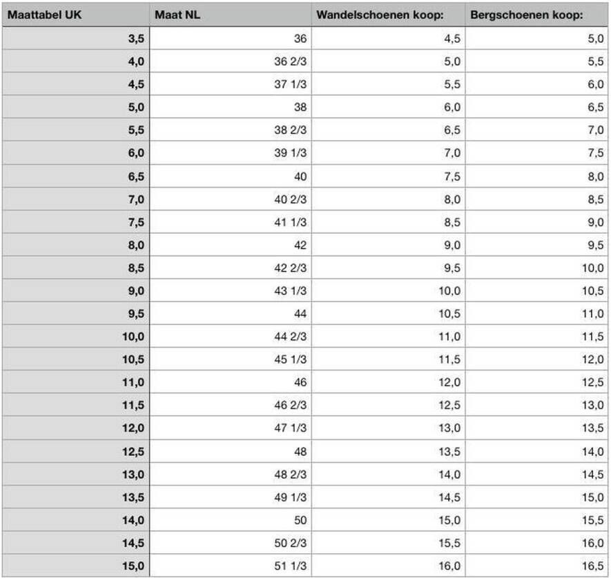 Meindl Bhutan MFS Wandelschoenen Mannen Bruin - Foto 2