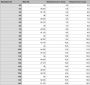 Meindl Badia Comfort Fit wandelschoen 39 mahagoni Schoenen Wandelschoenen Lage schoenen - Thumbnail 12
