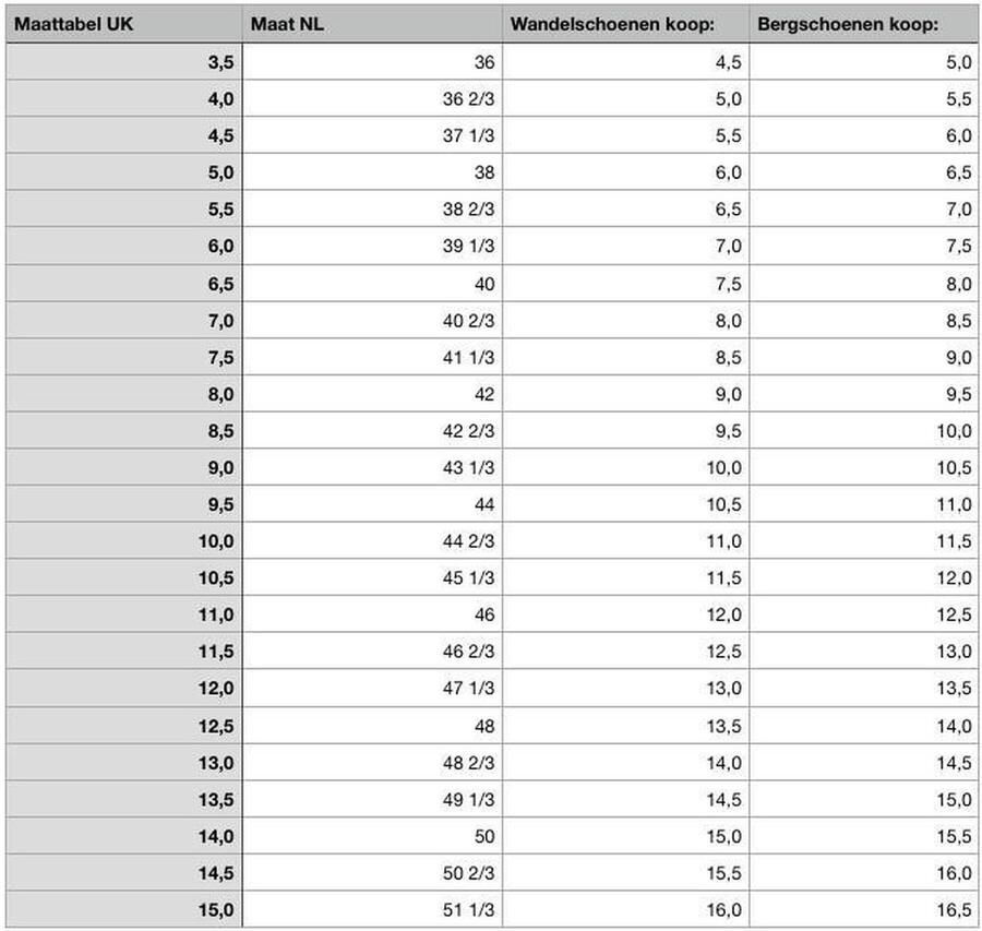 Hanwag Banks GTX Wandelschoenen Donkerblauw Donkergrijs