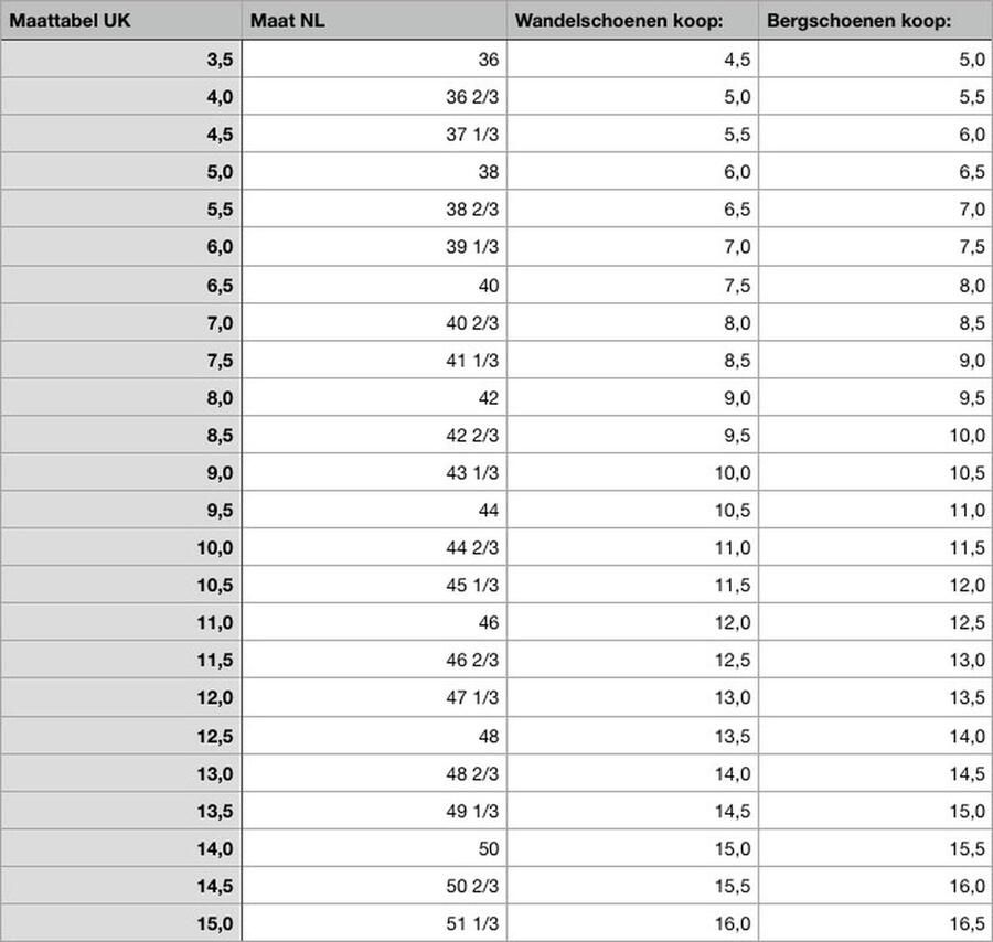 Hanwag Tatra II lady GTX wandelschoenen Petrol mint Schoenen Wandelschoenen Bergschoenen