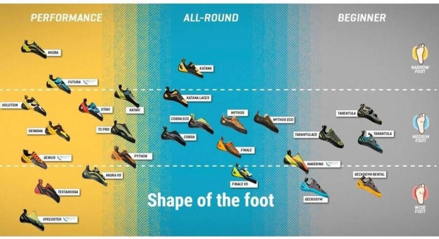 La Sportiva Katana allround klimschoenen voor heren - Foto 5