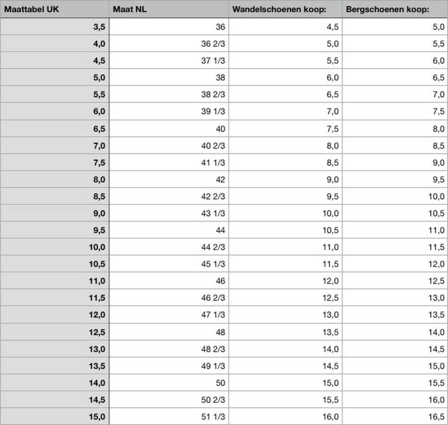 Lowa Qlima Innox Evo II GTX Wandelschoen Dames waterdichte lage wandelschoenen Graphite Arctic