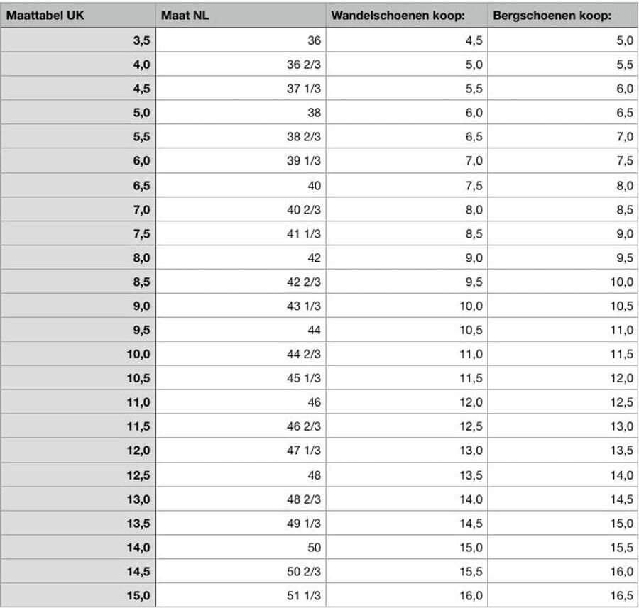 Lowa renegade evo gtx lo black grap Lage wandelschoenen heren Black Black White