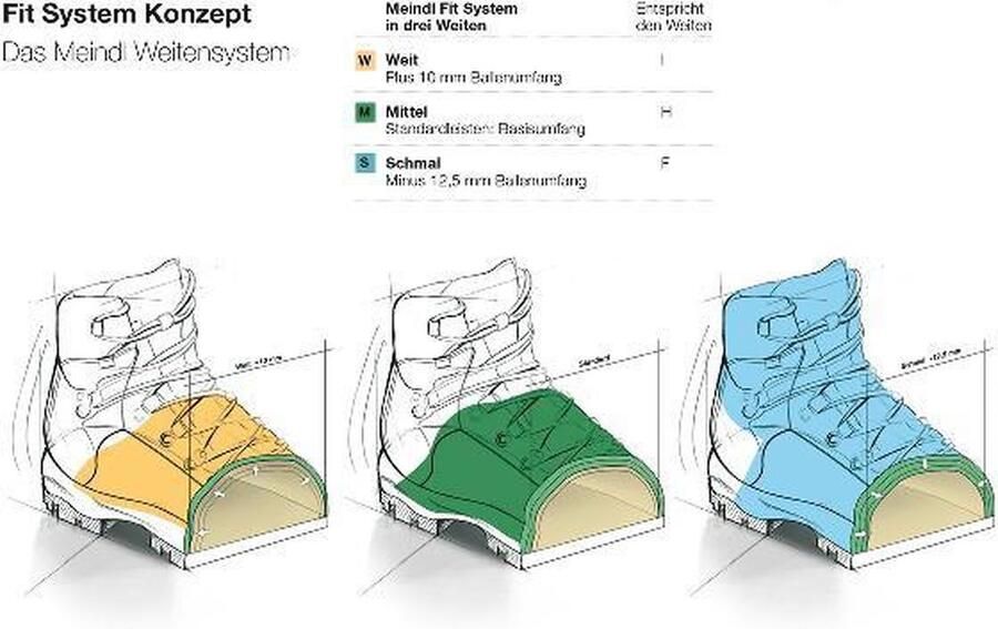 Meindl Oviedo GTX (Smal) Wandelschoenen Dames Bruin Rood - Foto 4