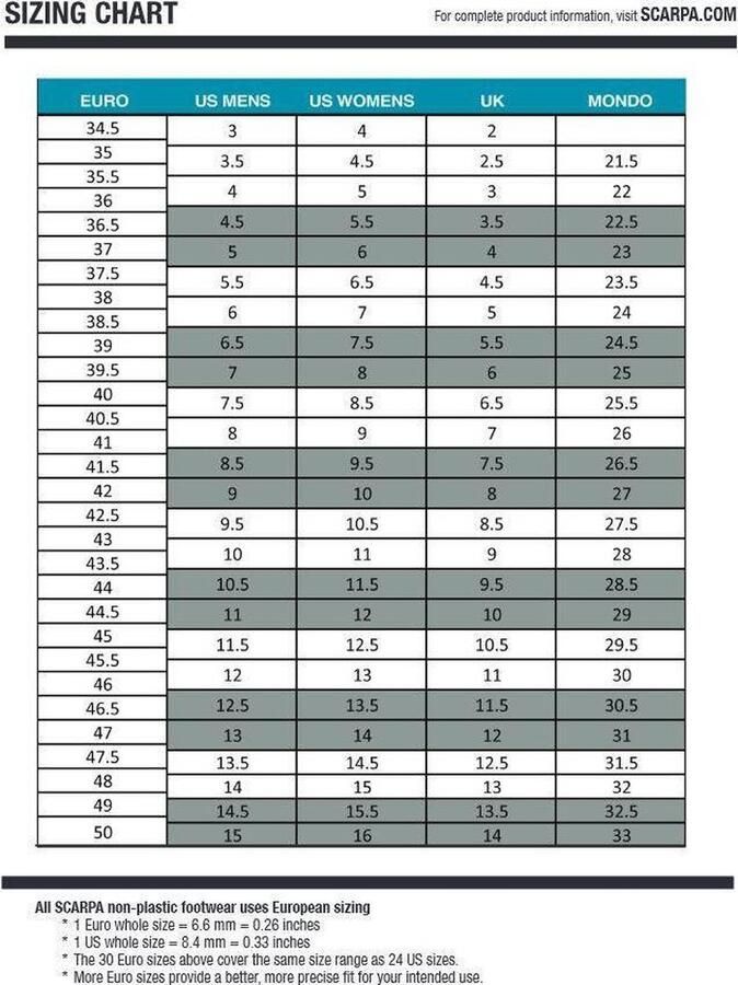Scarpa Cyrus GTX Wandelschoenen Mannen Bruin