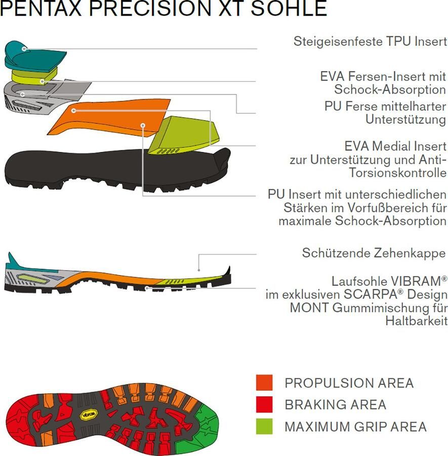 Scarpa Zodiac Tech GTX Bergschoenen rood