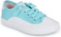 GEOX TIPPESTE TIENERS Sneakers ZEEGROEN - Thumbnail 2